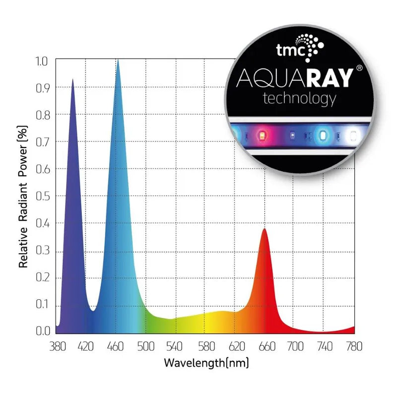 Reef Bio Gro M 2.0