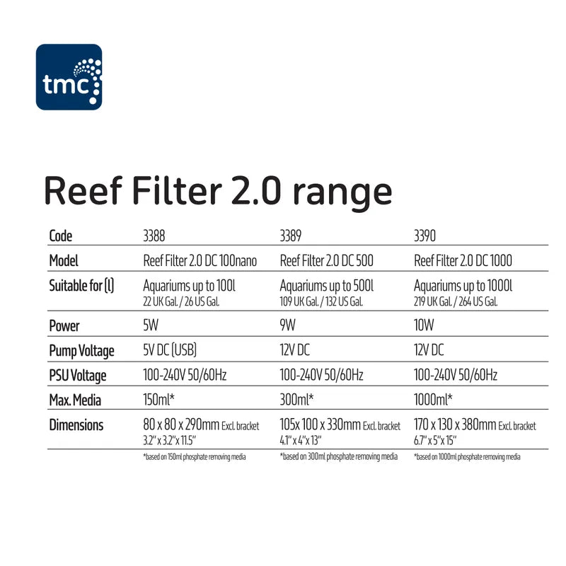 Reef Filter 2.0 100nano DC