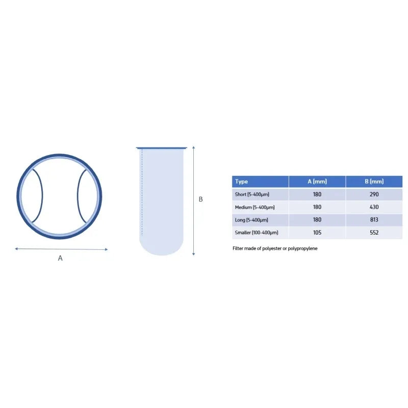 TMC Filter Bags - Medium - 7inch (18cms)