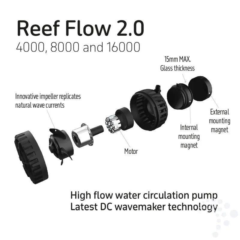 Reef Flow 2.0 16000 24v DC Wavemaker Pump
